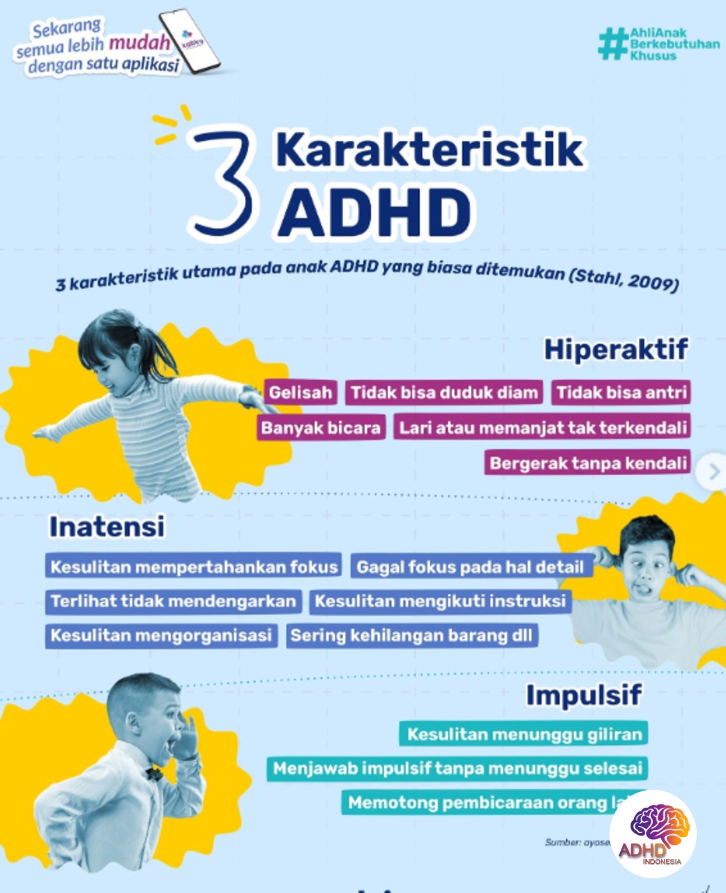Jenis-Jenis ADHD dan Karakteristik Anak di Kabupaten Bengkulu Selatan