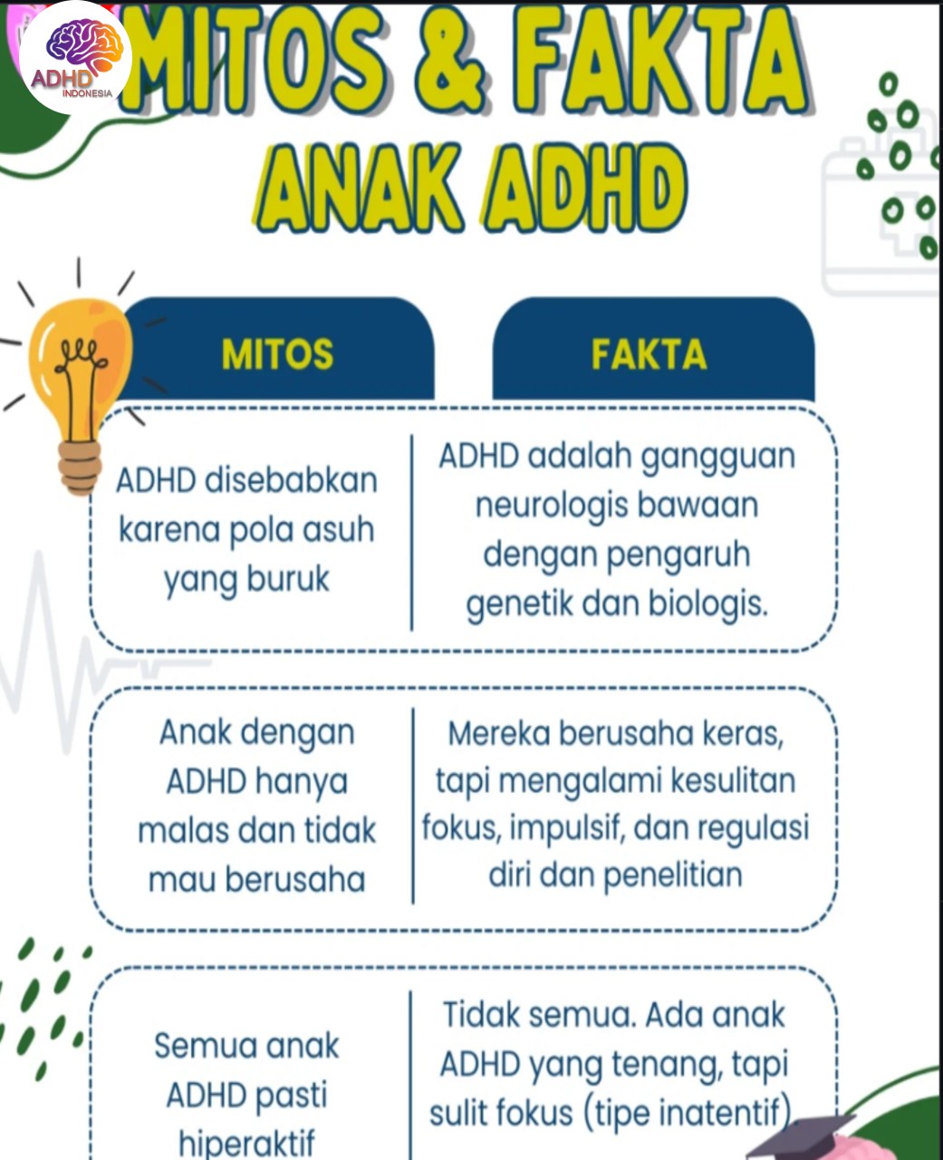 Mitos dan Fakta Seputar ADHD yang Beredar di Kabupaten Bengkulu Selatan